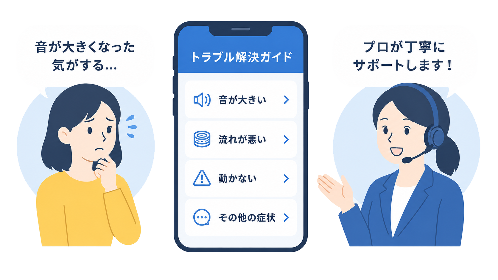 ディスポーザの症状確認から専門スタッフのサポートにつながる流れ